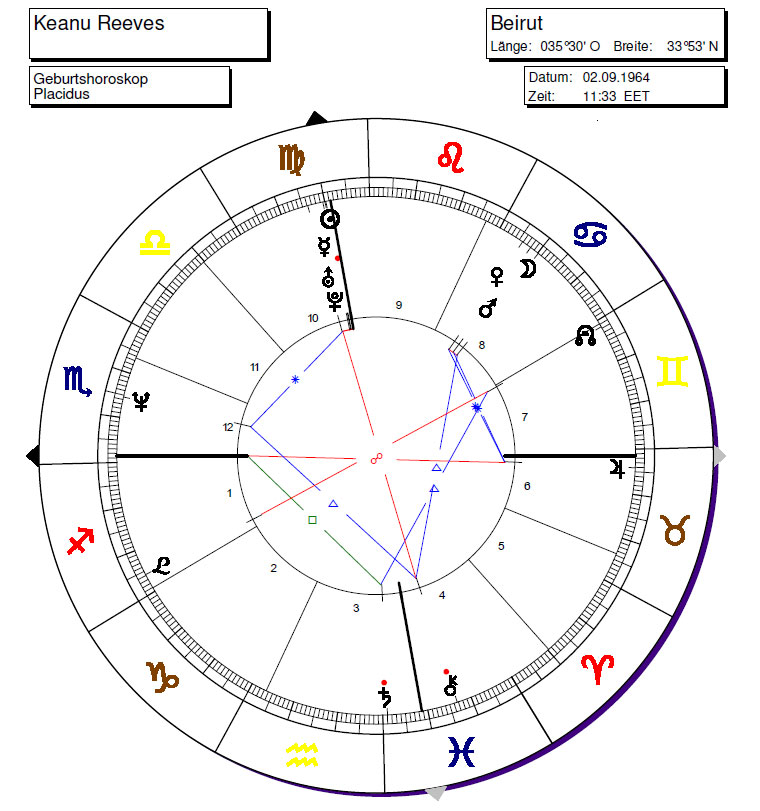 keanu reeves horoscope monatshoroskop keanu reeves keanu reeves horoscope monatshoroskop keanu reeves